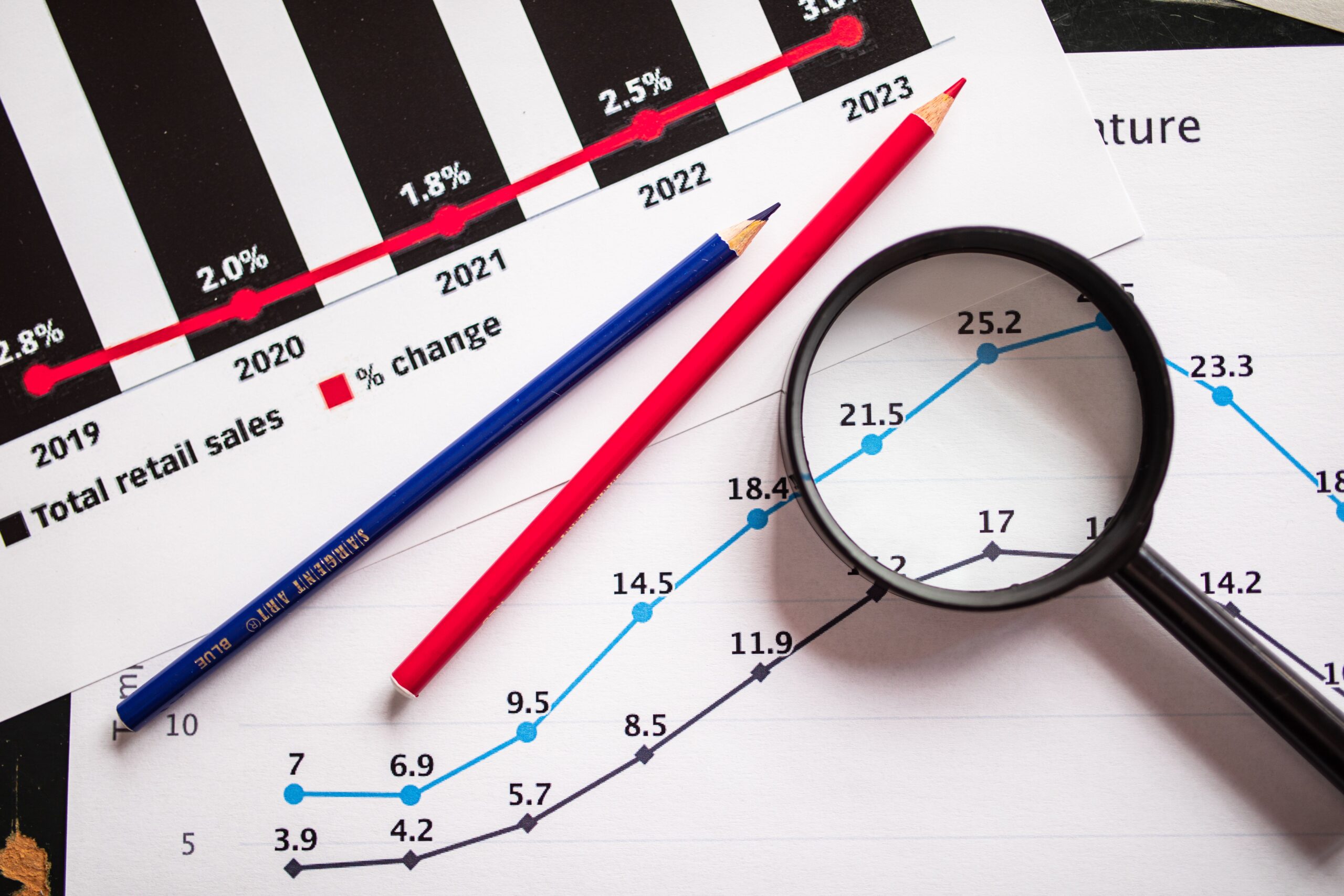 Economic Forecast 2026